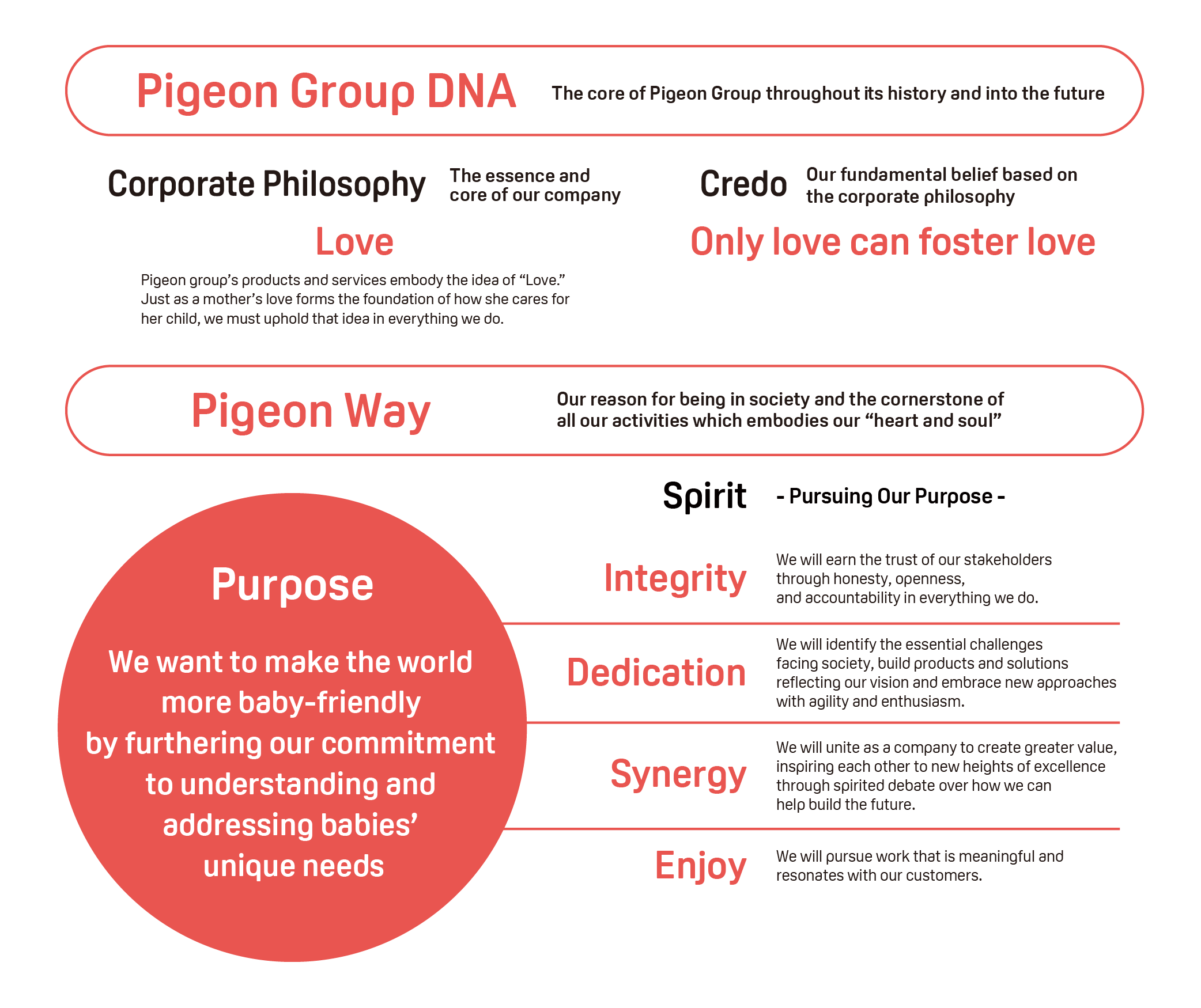 Pigeon DNA・Pigeon Way